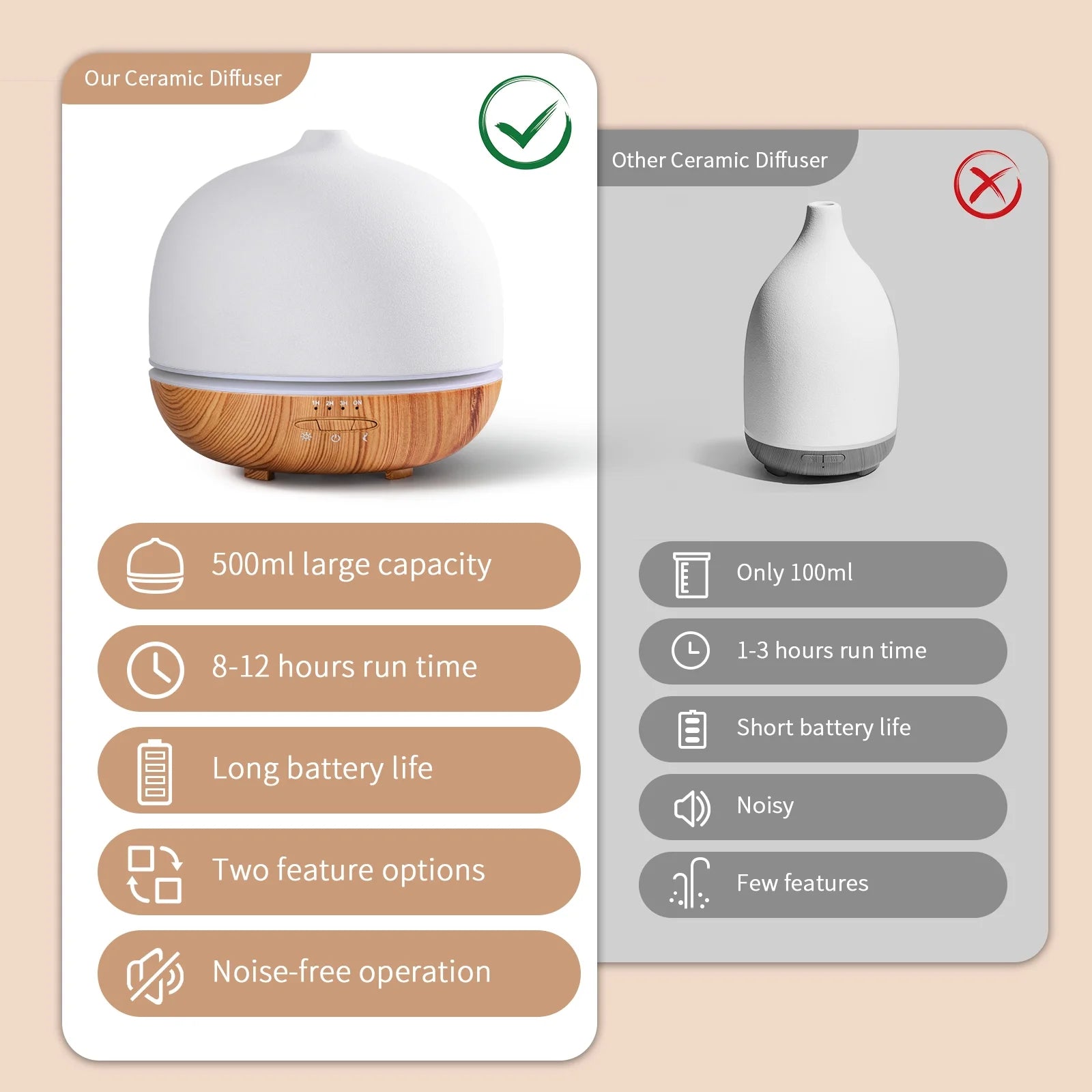 500ml Ceramic Essential Oil Diffuser – Cool Mist & LED Lights - The Wellness Shop London